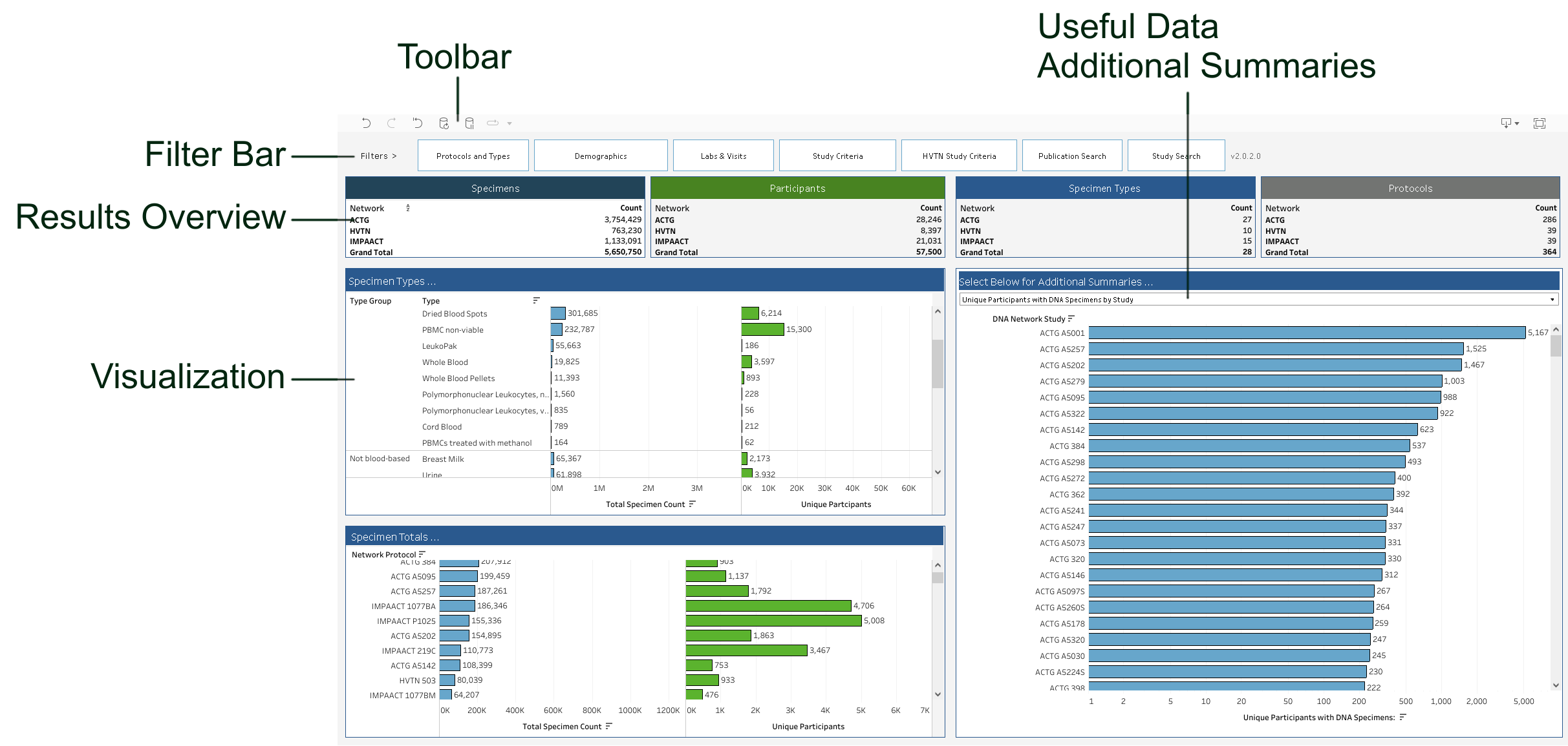 Screenshot of the different parts of the visualization screen